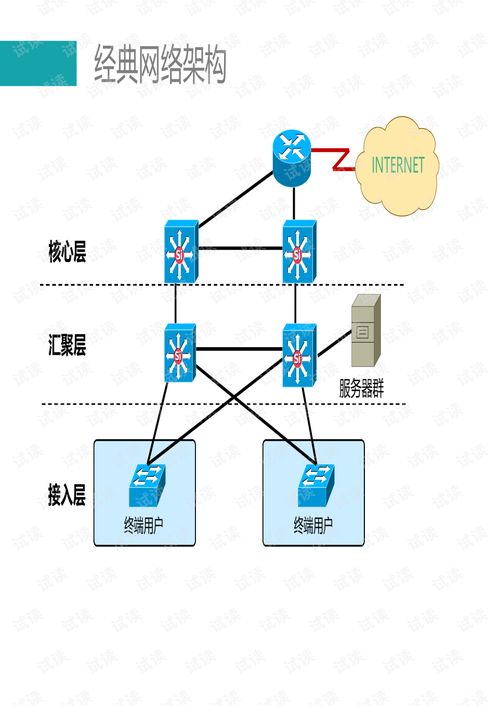 大二层网络技术 驱动计算机软硬件融合创新的关键引擎