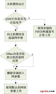 阿智商铺携手致远电子Zigbee技术，广州立功科技赋能智能化一键自组网新纪元