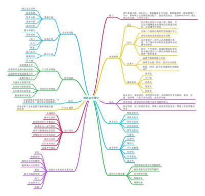 最全的网络安全技术知识图谱(更新版)