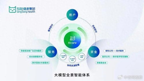 轻松健康集团亮相世界互联网大会，AI健康创新成果引领行业变革